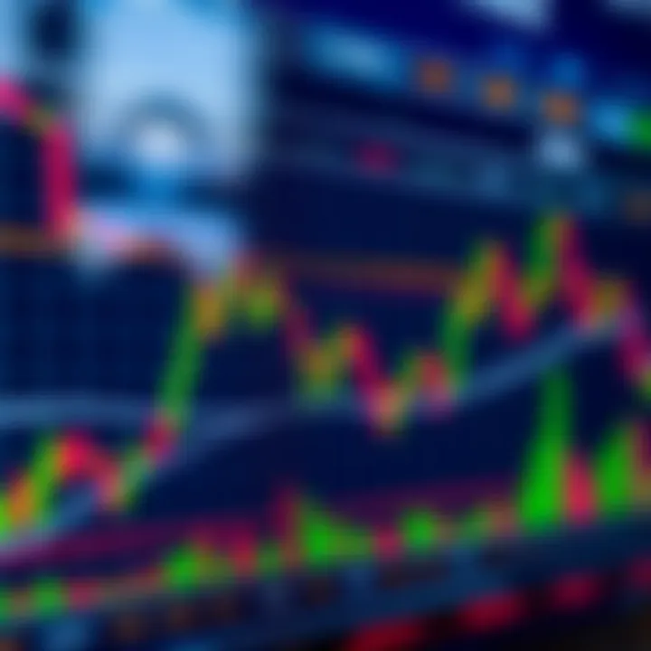 Risk management techniques on the BitMEX chart