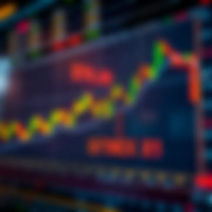 Technical indicators on the BitMEX chart