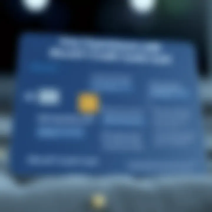 Chart summarizing user experiences and testimonials related to BlockFi credit card usage.