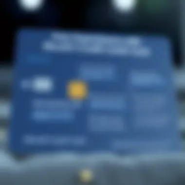 User Experiences with the BlockFi Credit Card Chart summarizing user experiences and testimonials related to BlockFi credit card usage.
