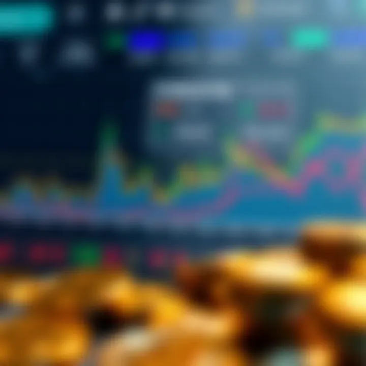 Market Trends Analysis for Supported Coins Graphical analysis of market trends for Coinbase Pro coins