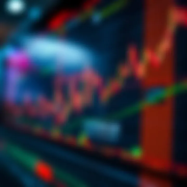 Visual representation of market trends using RSI