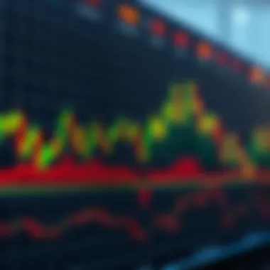 Graph illustrating overbought and oversold conditions