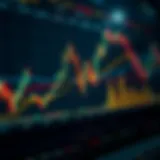 Understanding RSI Through Chart Analysis Illustration of the Relative Strength Index with charts