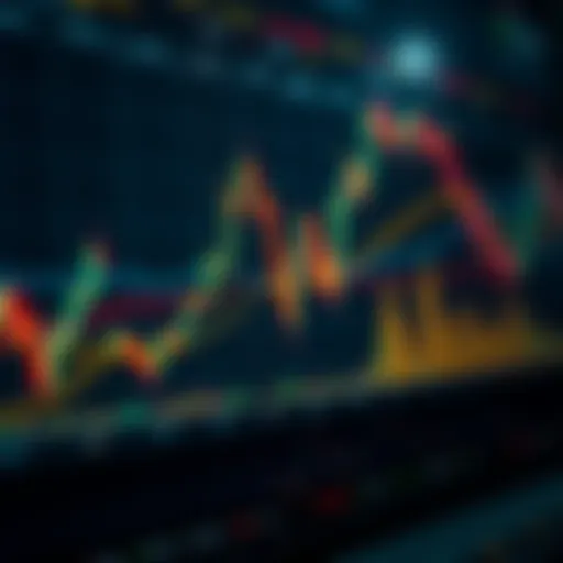 Understanding RSI Through Chart Analysis Illustration of the Relative Strength Index with charts