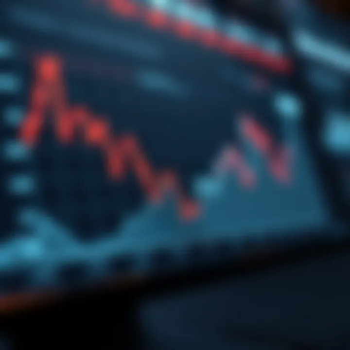 Trends in Investor Sentiment Graph illustrating investor sentiment trends