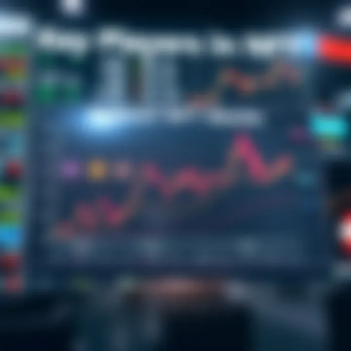 Key Players in NFT Stocks A chart illustrating the key players in the NFT stock sector