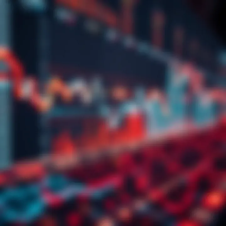 Market Indices and Performance Trends Visualization of market indices and their performance trends