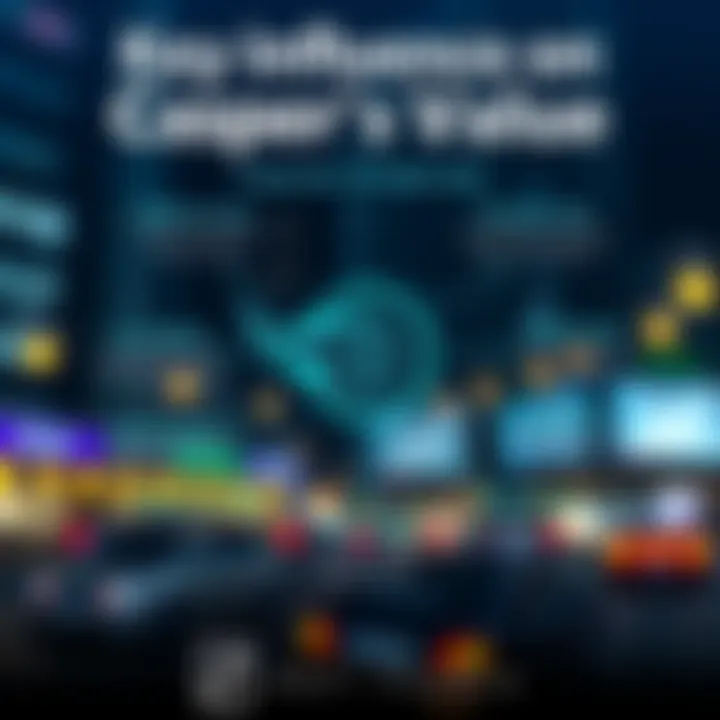 Key Influences on Casper's Value Infographic showcasing key factors influencing Casper's value