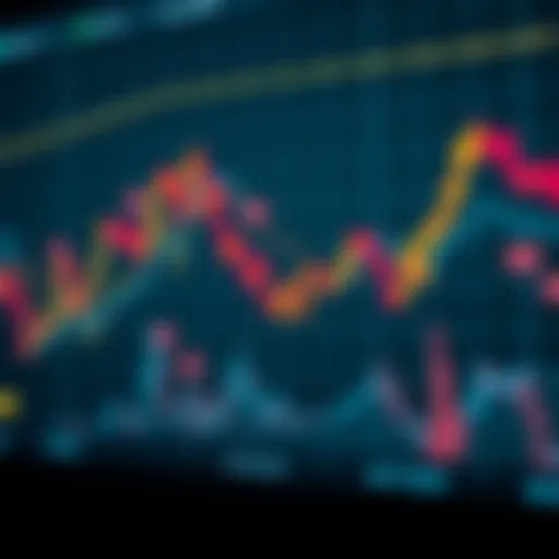 Visual representation of market sentiment analysis