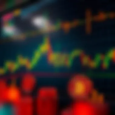 MACD Trading Signals in Action Chart showing MACD trading signals