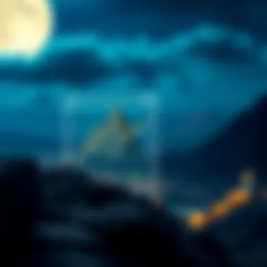Future Developments of Moonriver Chart depicting potential future developments of Moonriver