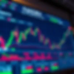 Nadex trading platform interface showcasing market instruments