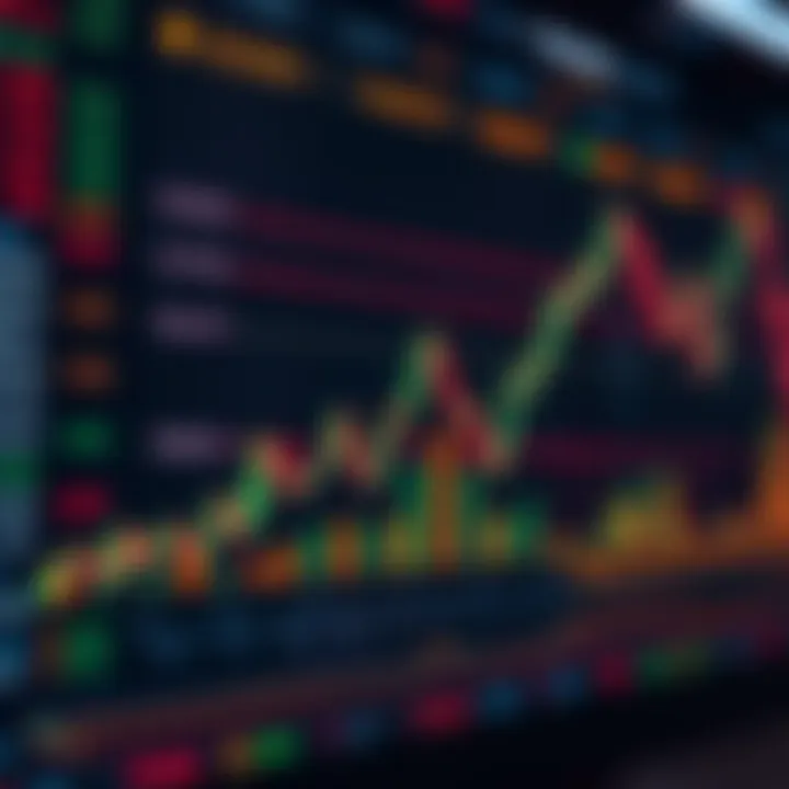 Risk Management Techniques in Trading Graph showcasing risk management techniques