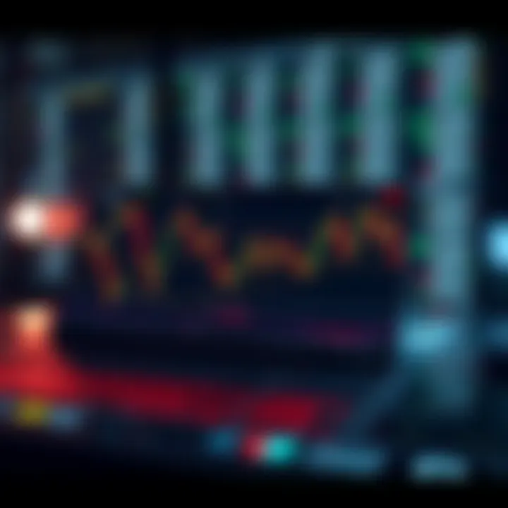 Diverse Trading Strategies on Nadex Graph illustrating trading strategies on Nadex