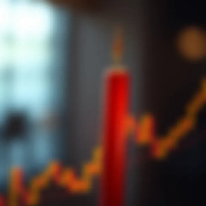 The Anatomy of a Candlestick Illustration of Candlestick Structure