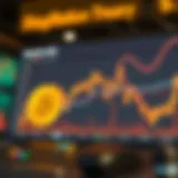 Stagflation Trends and Crypto Market Dynamics A graph depicting stagflation trends and cryptocurrency market responses