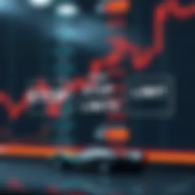 Conceptual diagram illustrating stop limit orders in stock trading